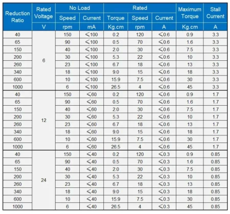 data sheet of JGY370 Worm Gear Motor